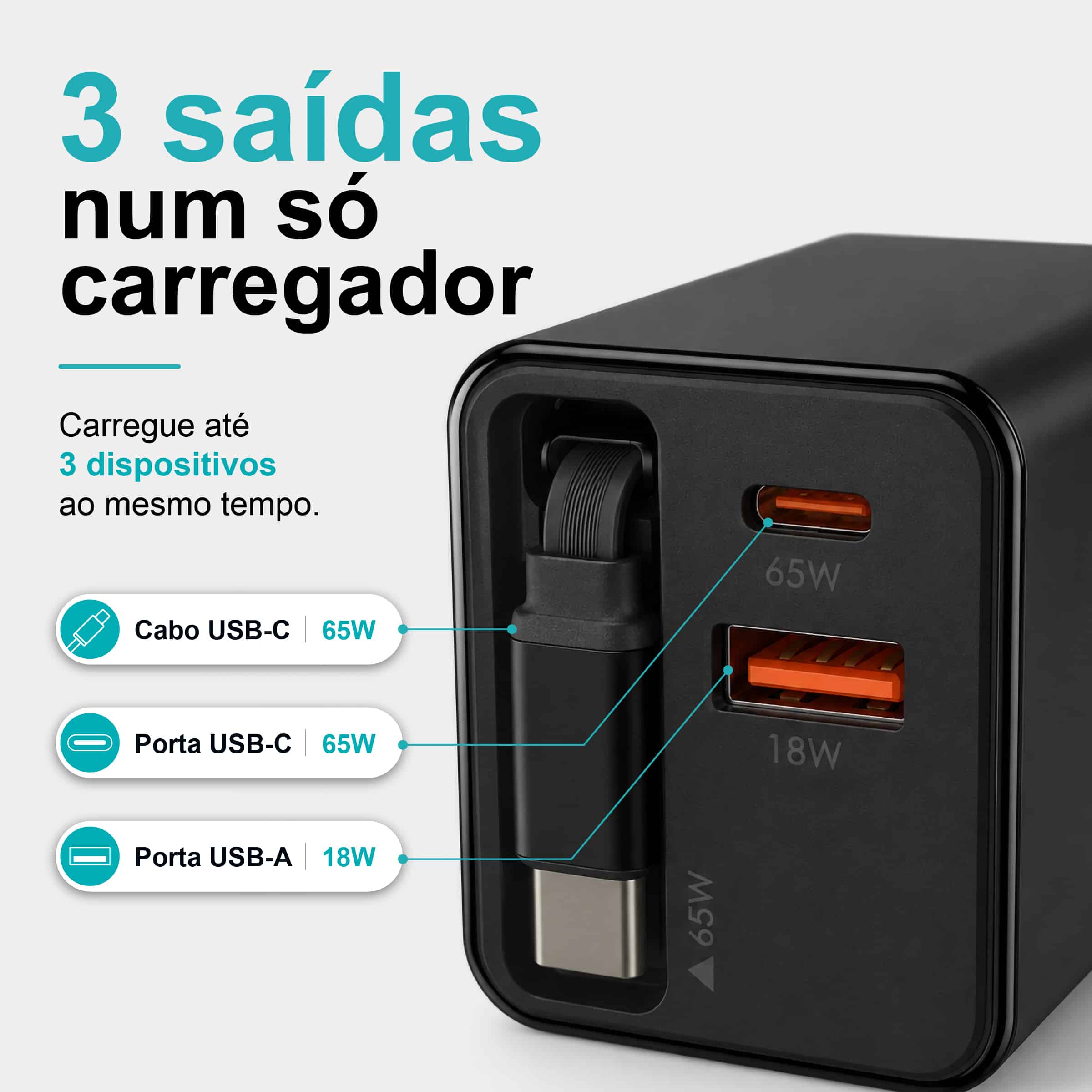 Carregador Rápido GaN de 65W com Cabo Tipo-C Retrátil – 3 Portas USB (PD + QC) – NOVOTECK C-024 - Image 4