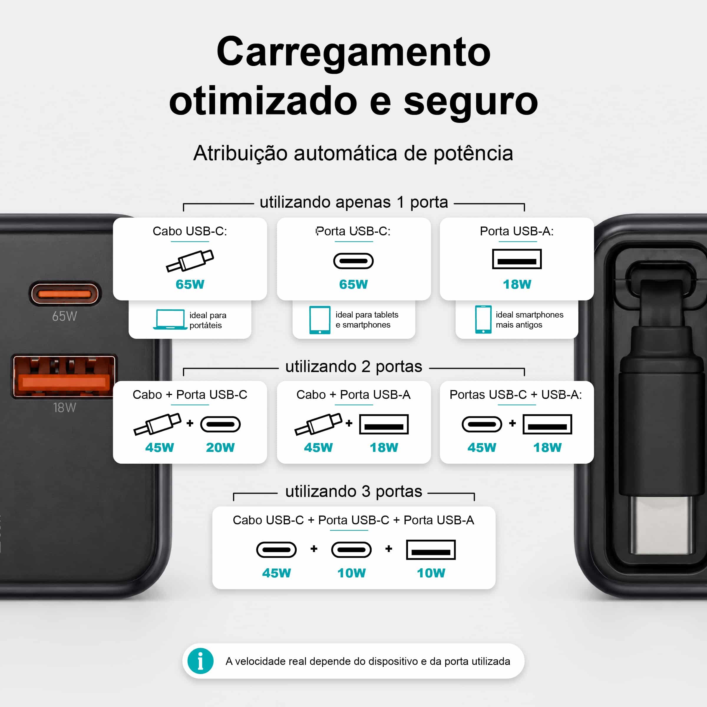 Carregador Rápido GaN de 65W com Cabo Tipo-C Retrátil – 3 Portas USB (PD + QC) – NOVOTECK C-024 - Image 6