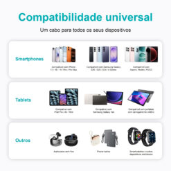 Cabo USB-C para USB-C NOVOTECK S-143, 60W, 1M, com Luz Indicadora, Carregamento Rápido e Transferência de Dados - Image 9